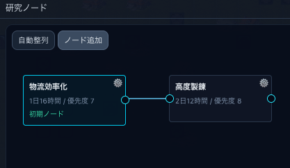 研究のデフォルト